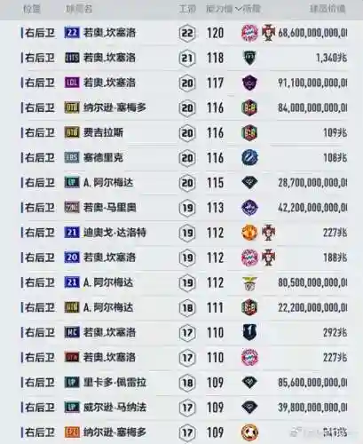 凤凰涅槃阵容搭配图解大全(斗罗大陆火凤凰阵容搭配)插图9