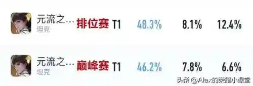 新版项羽专精对线阵容搭配(守塔不能停项羽阵容)插图14