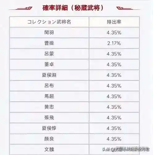 三国志战略版5+1核心武将(pk赛季核心卡5+1)插图1