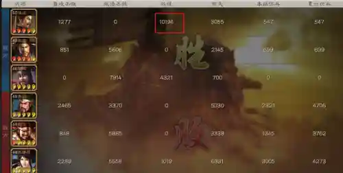 张角阵容的搭配方式(率土张角大营带什么)插图2