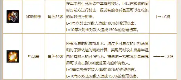 斩魂神法加点(神之继承者敏法天赋加点图)插图1
