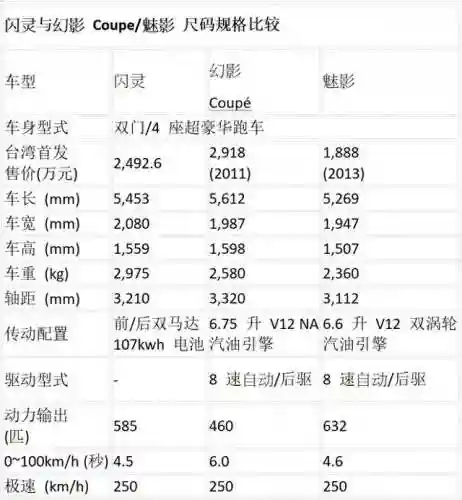 闪灵最强阵容推荐搭配(武道大会最强阵容)