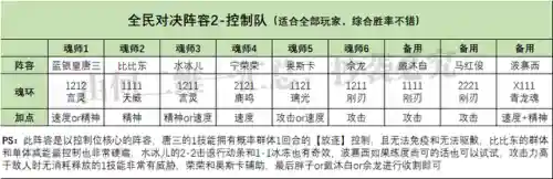 蛇矛防守阵容搭配图(麒麟弓怕什么阵容)插图7