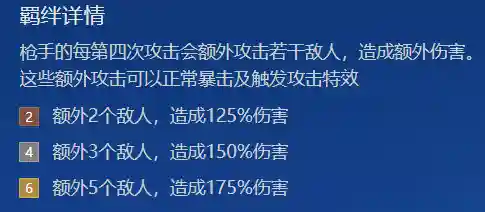 时空裂痕豪侠搭配什么阵容(卓越世界阵容搭配表最新)插图2