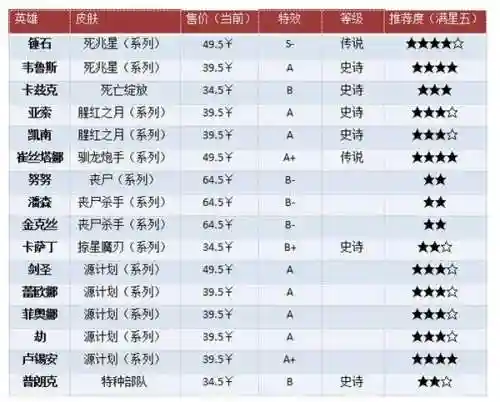 韦鲁斯皮肤手感(韦鲁斯公认最好的皮肤)插图3