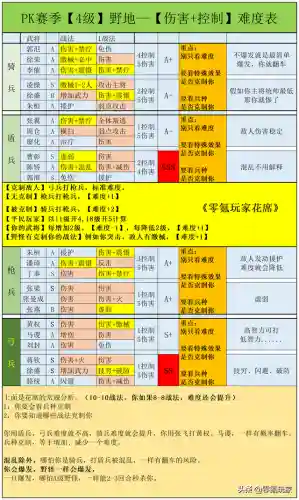 平民英雄开荒阵容搭配图(s2开荒最舒服的阵容)插图3