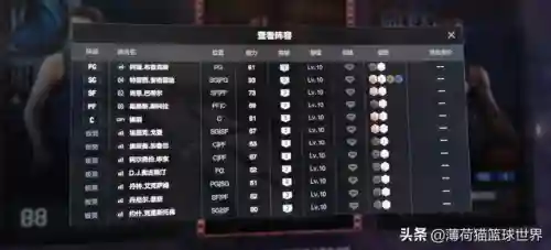 五突麦迪阵容搭配攻略(适合五排的阵容)插图2