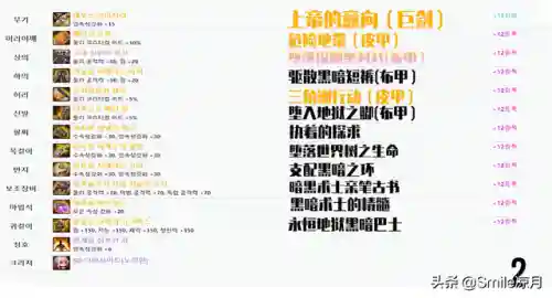 契魔者100级毕业装备(dnf契魔者穿什么甲最好)插图12