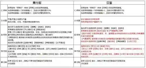 天师起义剧本最强阵容搭配(军师请布阵平民最佳阵容)插图1