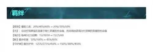 魔法来袭召唤师阵容搭配(魔法卡牌最强阵容)插图5