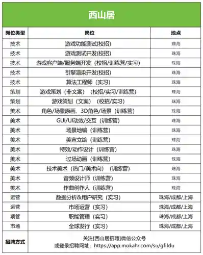 魂师对决远征阵容搭配攻略(魂师对决前期最强阵容T0)插图17