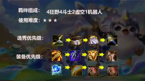 金铲铲狂野阵容搭配(剑与征程哪个阵容强)插图5