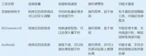 音频转换软件(免费音频转换器)插图1