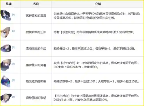 崩坏4女主阵容搭配(崩坏3最强输出阵容)插图9