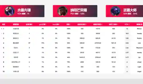 2023永恒梦魇出装(英雄联盟2023魔腾出装最强攻略)插图3