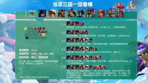 云顶之弈全局阵容搭配(新版本云顶之弈阵容推荐)插图10