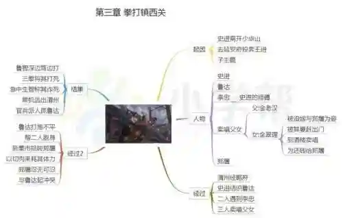 水浒传思维导图(水浒传梗概1到100回)插图3