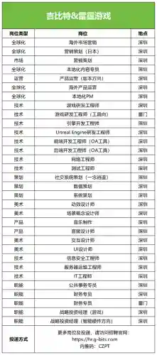 魂师对决远征阵容搭配攻略(魂师对决前期最强阵容T0)插图10