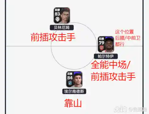 快速反攻哪个阵容最搭配(攻辅神射最佳阵容)插图4