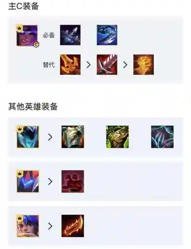 平民英雄95阵容怎么搭配(平民迪卢克阵容搭配)插图7