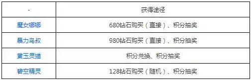进击的骑士阵容怎么搭配(元气骑士四人联机最佳阵容)插图3