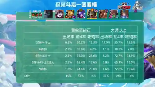 六斗三宗阵容搭配图片(面灵气斗技阵容)插图7
