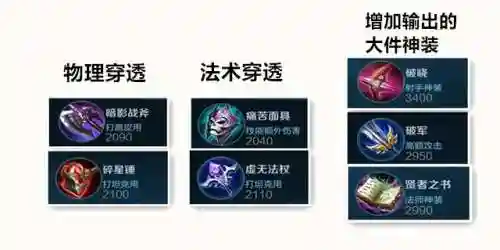 对线脆皮阵容装备搭配推荐(蜀盾最强阵容搭配)插图1