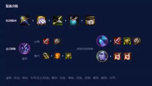 7.5幽影龙阵容搭配图(76级团队副本阵容推荐)插图3