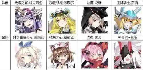 放置战姬最强阵容搭配(重装战姬 T1阵容推荐)插图2