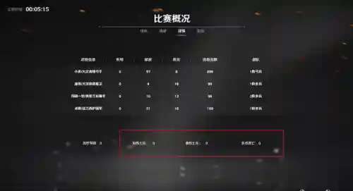 铁甲雄兵大世界阵容搭配推荐(铁甲雄兵值得练的英雄)插图20