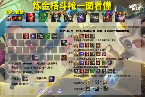 炼金格斗阵容搭配图片(拳魂觉醒阵容搭配)插图5