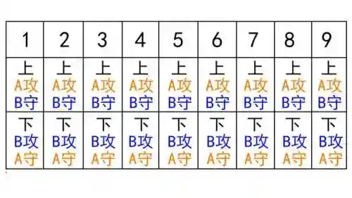 棒球阵容搭配图文详解图(梦幻模拟战阵容搭配)插图5