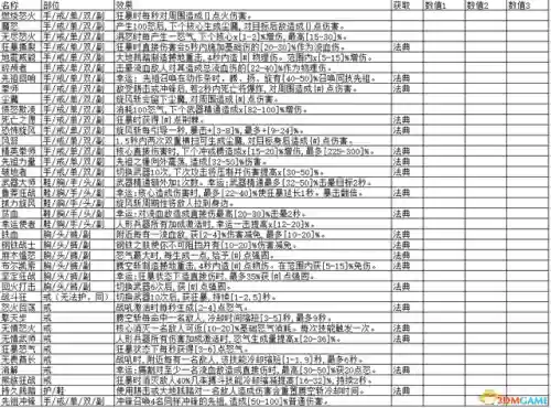 暗黑3材料速刷列表(暗黑3武僧最强流派)插图3