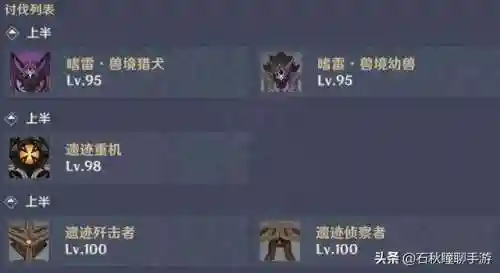 深渊12层阵容搭配排名(放置奇兵深渊阵容2019)插图1