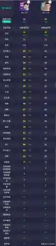 冷门球队阵容搭配图表(云顶之弈s2冷门阵容)插图3