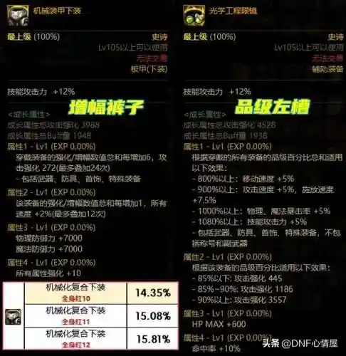 剑神机械战神搭配阵容(枪手剑士配什么阵容装备怎么分配)