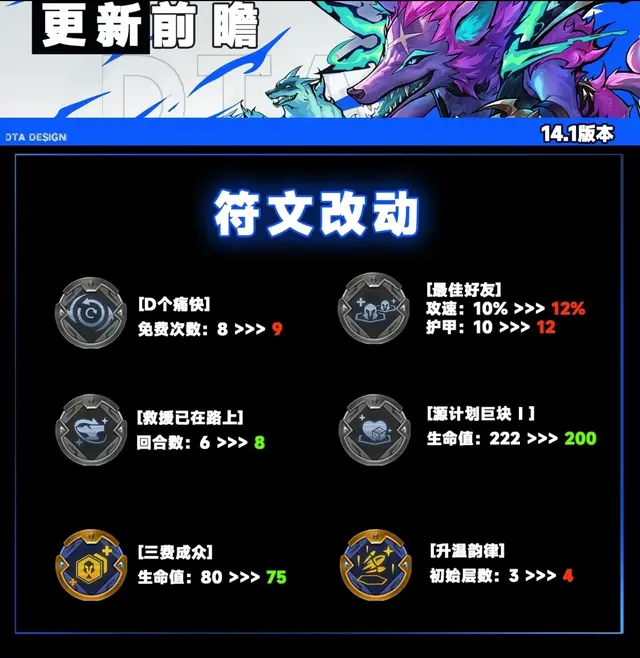 奇亚娜阵容搭配2024(奇亚娜最新改动)插图3
