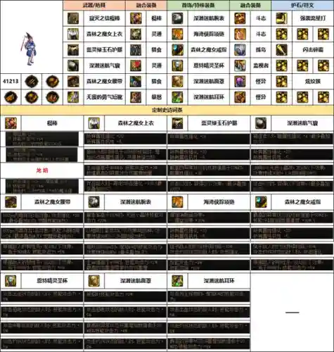 女元素师搭配什么阵容(元素师走什么属强好)插图6
