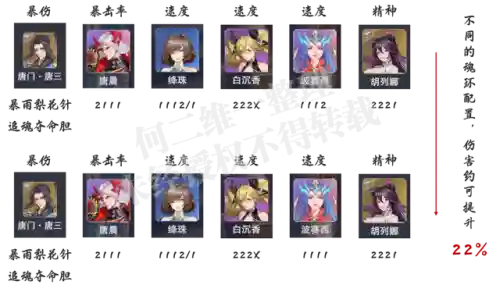 前期波塞西悬赏阵容搭配(波塞西加点攻击还是精神)插图4