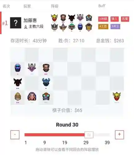咸鱼之王狗哥阵容搭配(大天狗阵容搭配 最强)插图7