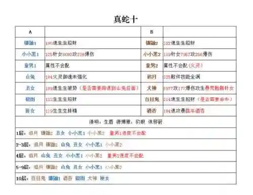 阴阳师小黑活动阵容搭配(阴阳师刷图最快阵容)