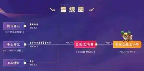 云顶福牛怎么搭配阵容(2021云顶6福星阵容搭配图)插图1