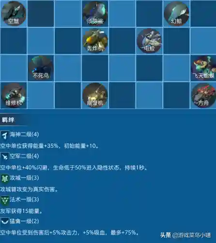 海神蜘蛛阵容搭配图鉴大全(土蜘蛛1000w阵容)插图2