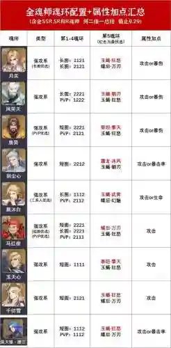 长图阵容以及魂环搭配(斗罗大陆阵容最佳搭配)插图3