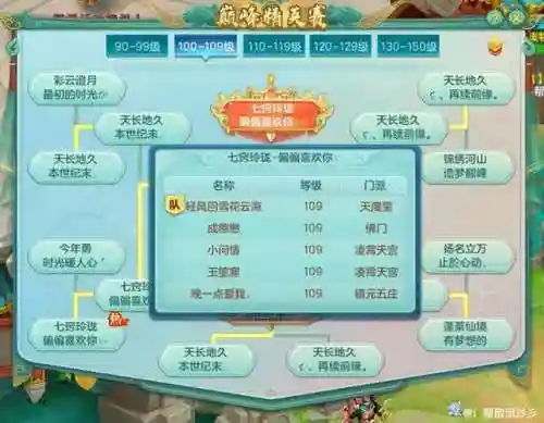 万兽竞技阵容搭配推荐(动物之战最强阵容搭配)插图3