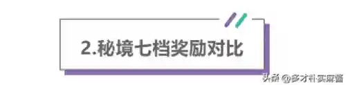 幻境3宝箱阵容搭配图片(造梦西游ol决战幻境宝箱什么奖励)