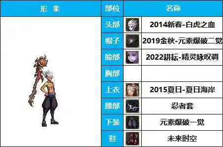dnf男法师时装搭配(Dnf男魔法装扮最好看的一套)插图2
