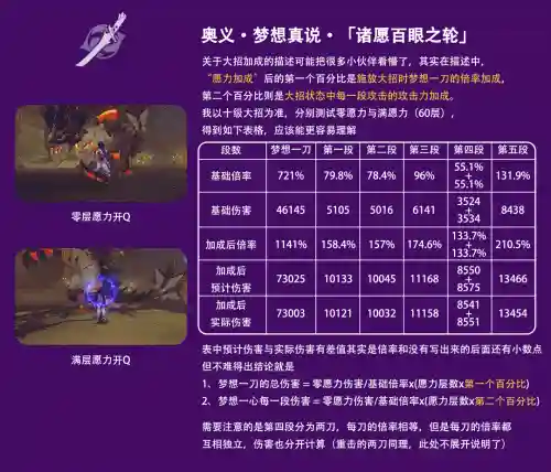 雷电将军阵容搭配平民3.3(打雷电将军用什么阵容)插图8