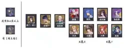 唐晨暗器队阵容搭配孔(唐昊阵容怎么搭配最强)插图5