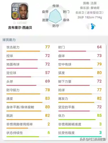 最佳金球阵容搭配图表大全(实况足球2021最强金球阵容)插图33